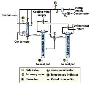Vacuum Systems: Recommendations For Safe Operation - Chemical