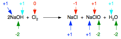 Assorted Reactions Of The Halogens