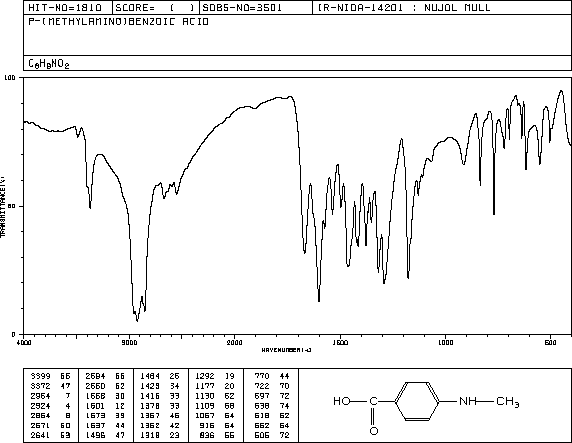 4(Methylamino)benzoic acid(10541830)IR2