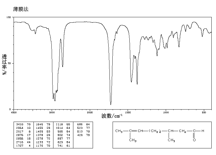 Citronellal(106230) IR Spectrum