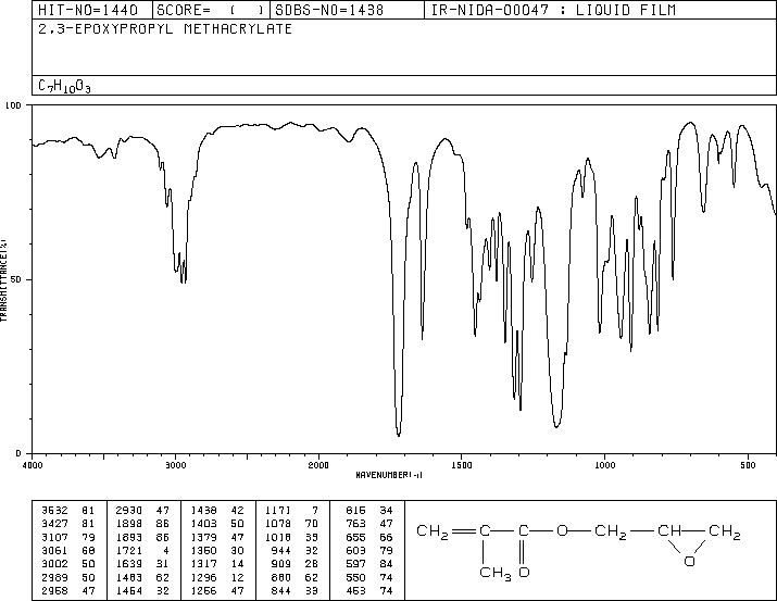 Glycidyl methacrylate(106912) IR2 spectrum
