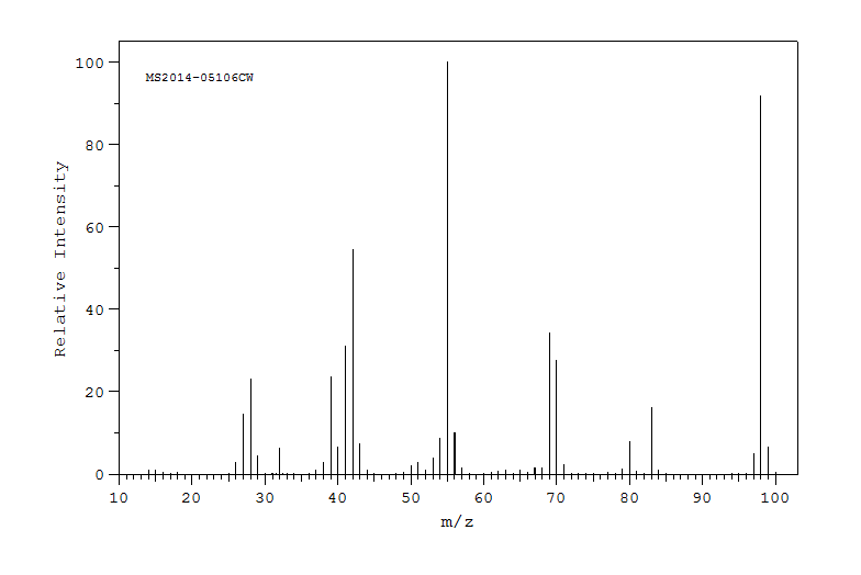 Cyclohexanone(108941)MS