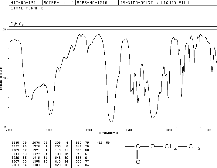 Ethyl formate (109944) IR Spectrum