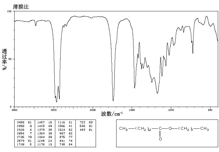 MYRISTIC ACID NBUTYL ESTER(110361) IR Spectrum