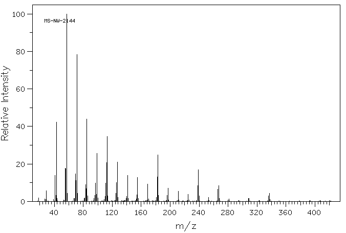 Squalane(111-01-3) IR Spectrum