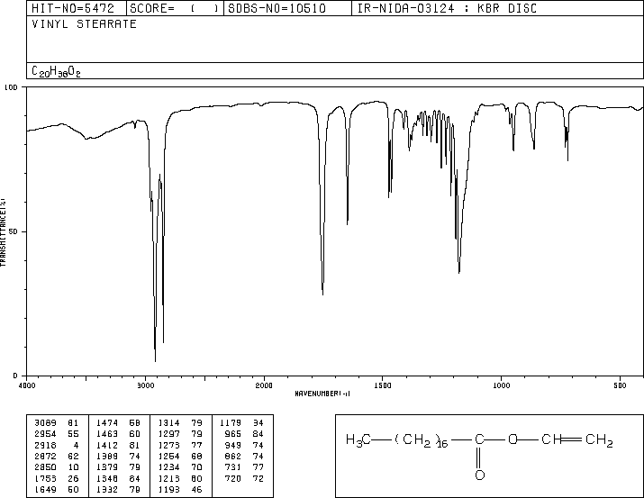 VINYL STEARATE(111637) 1H NMR spectrum