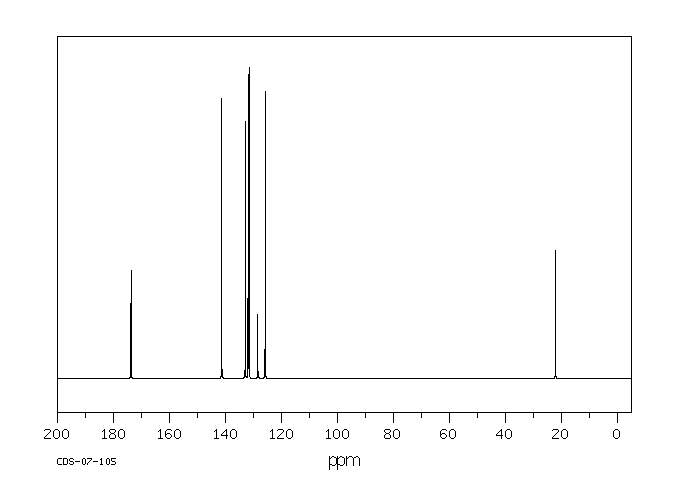 oToluic acid(118901)13CNMR
