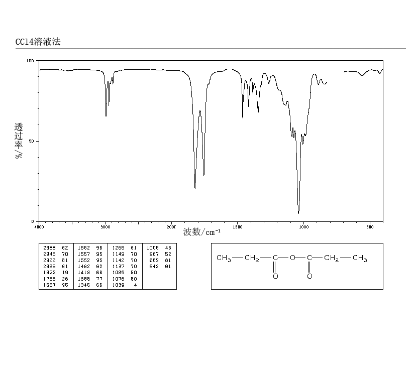 Propionic anhydride(123-62-6) IR Spectrum