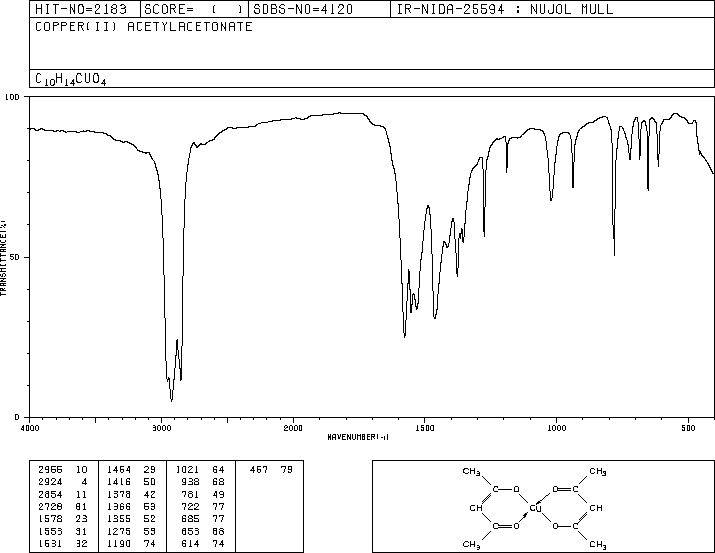 Cupric acetylacetonate(13395169)IR2