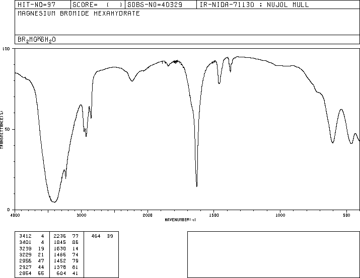 Magnesium bromide hexahydrate(13446532) IR Spectrum