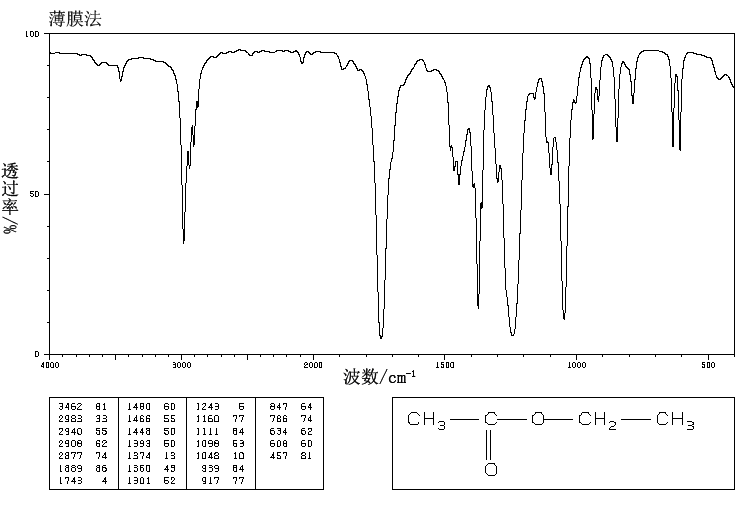 Ethyl acetate(141786)IR1
