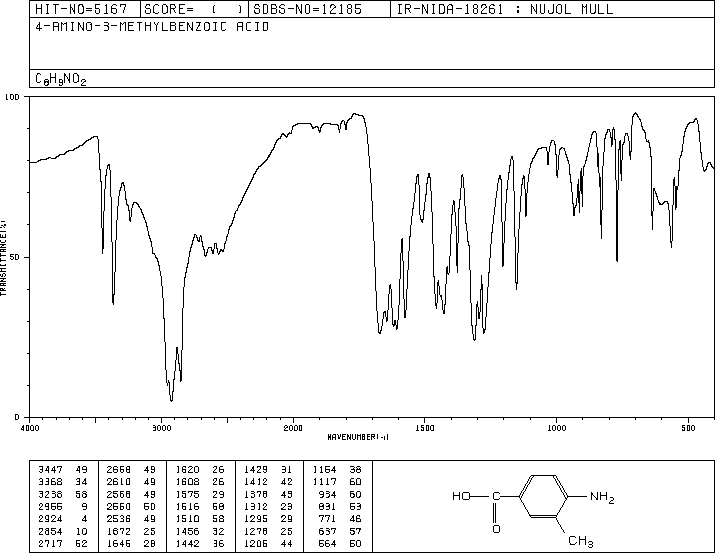 4Amino3methylbenzoic acid(2486706)IR2