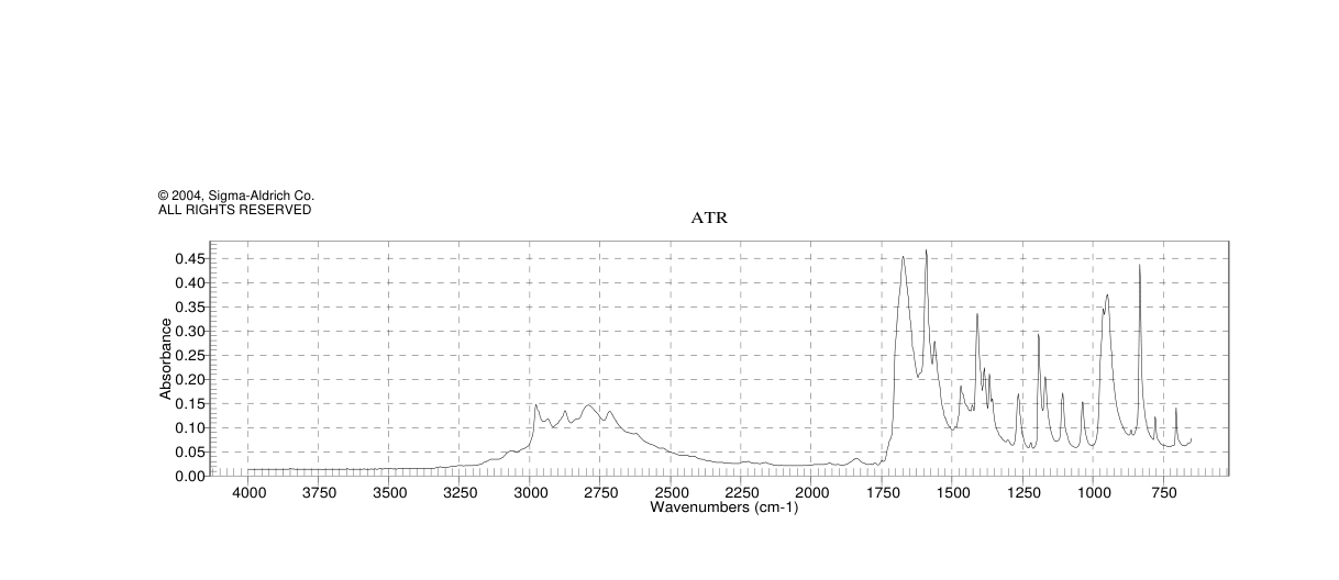 2ISOPROPYL6METHYL4PYRIMIDINOL(2814202) 1H NMR spectrum