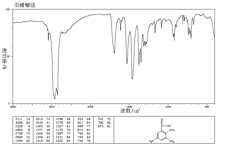 3,5Dinitro2methylbenzoic acid(28169462) IR1