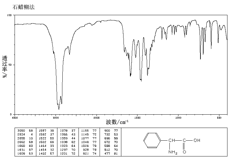 2Amino2phenylacetic acid(2835065) IR2