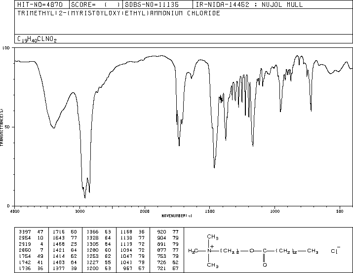 MYRISTOYL CHOLINE CHLORIDE(4277898) IR3 spectrum