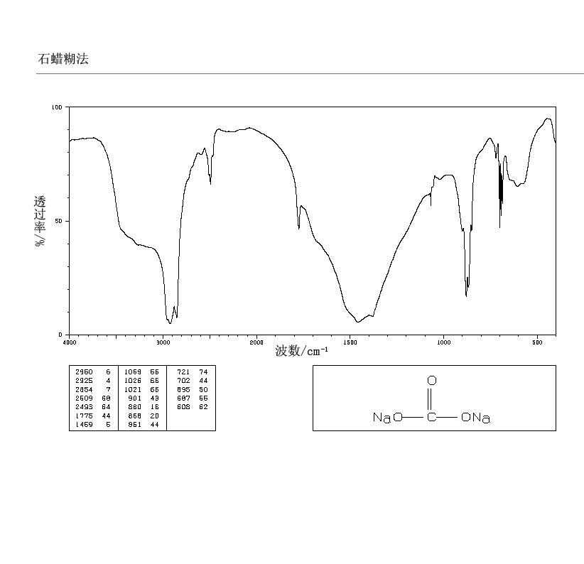 Sodium carbonate(497198)IR1