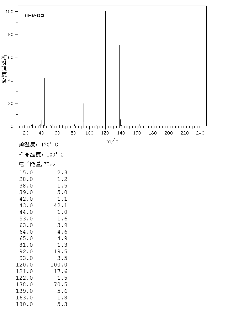 Acetylsalicylic acid(50782)MS