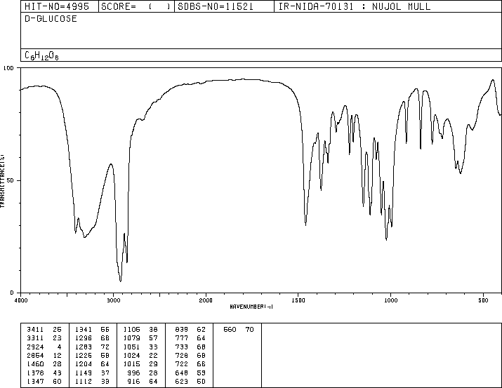 D(+)Glucose(50997) IR Spectrum