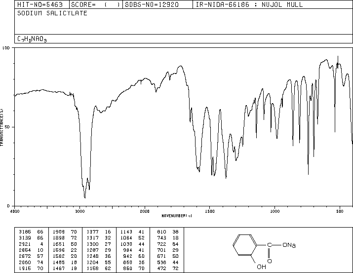 Sodium salicylate(54217) IR2