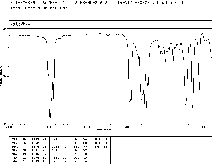 1Bromo5chloropentane(54512753) IR Spectrum