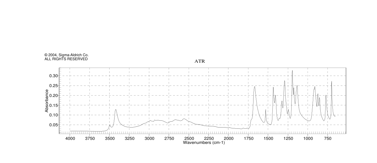 2,5DIHYDROXY1,4BENZENEDIACETIC ACID(5488164) 1H NMR spectrum