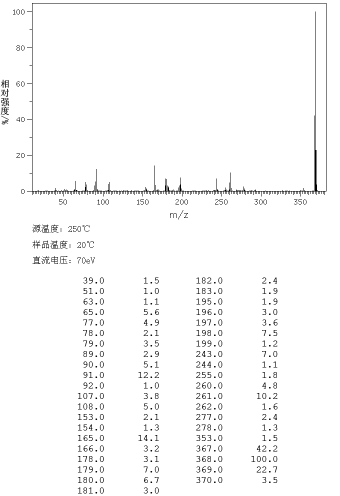 TRIMTOLYL PHOSPHATE(563042) IR Spectrum