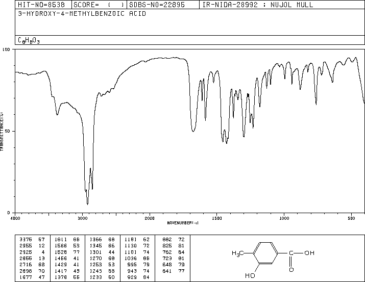 3Hydroxy4methylbenzoic acid(586301)IR2