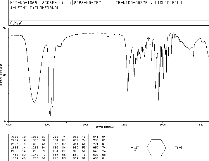 4-Methylcyclohexene C7H12 CID 11572 PubChem
