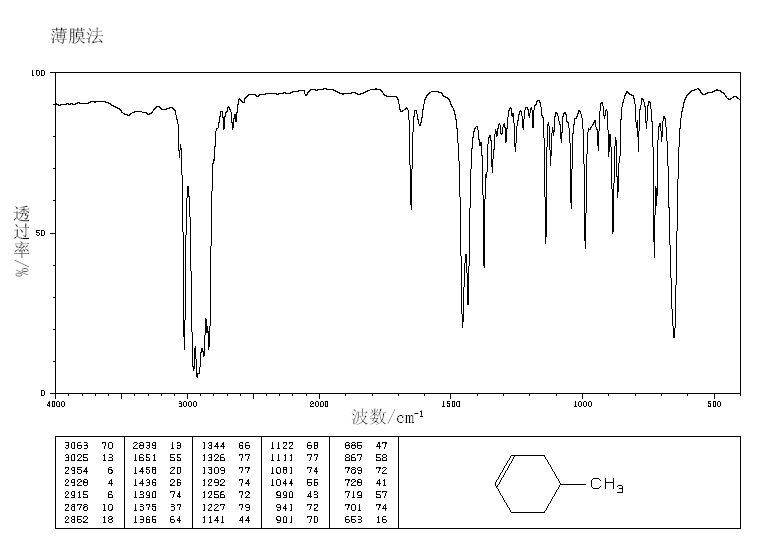 4-Methylcyclohexene SpectraBase