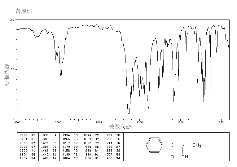 N,NDimethylbenzamide(611745) 1H NMR spectrum