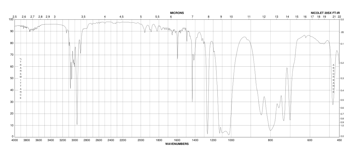 Silicone oil(63148629) Raman spectrum