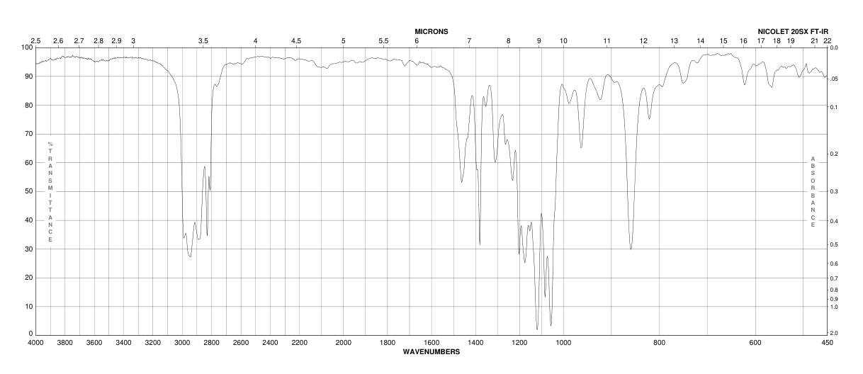 1,3,3TRIMETHOXYBUTANE(6607665) 1H NMR spectrum