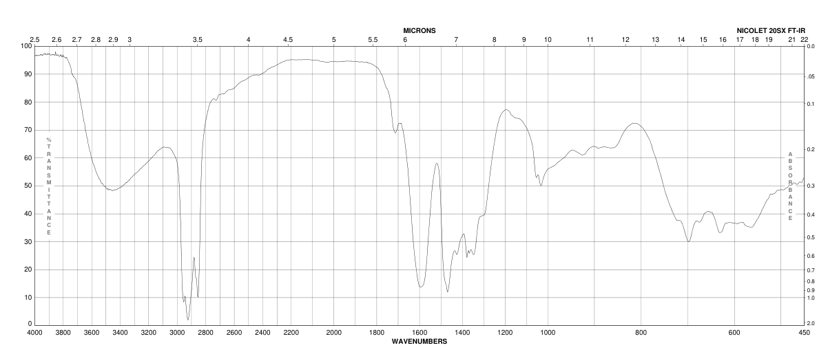 ALUMINUM ACETATE, DIBASIC(7360443)FTIR