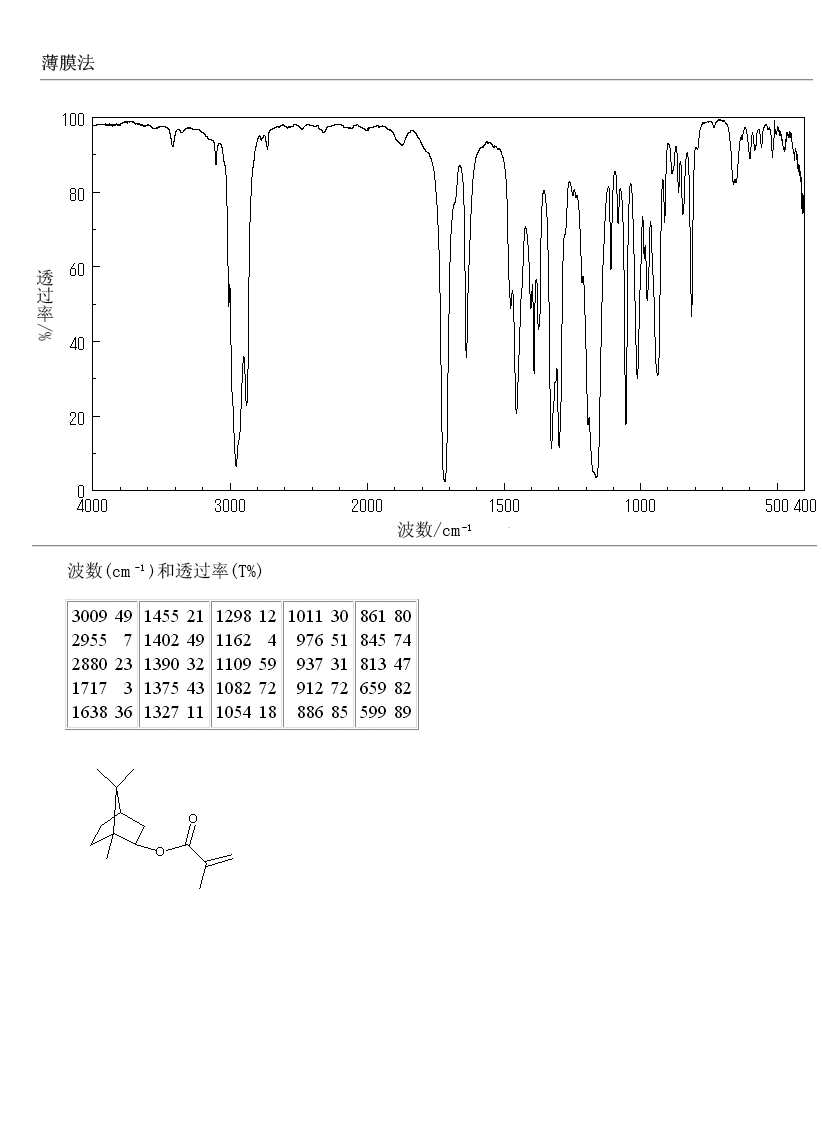 Isobornyl methacrylate(7534943) 1H NMR spectrum