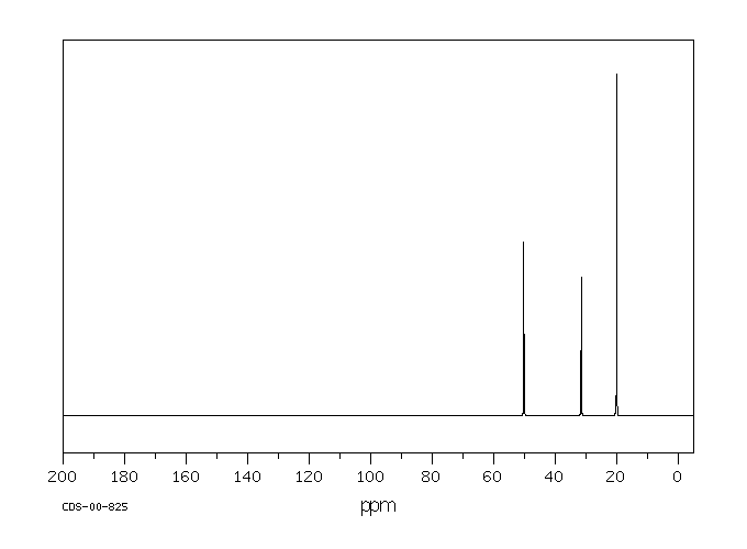 Isobutylamine(78819) 13C NMR