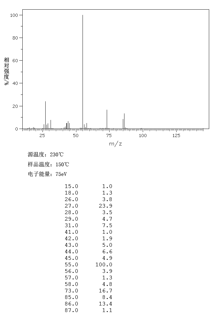 2Hydroxyethyl acrylate(818611)MS