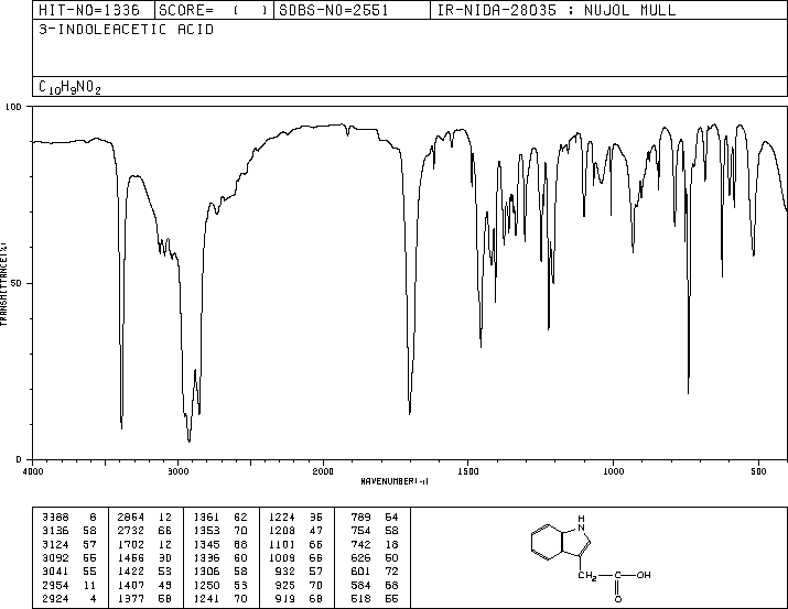 Indole3acetic acid(87514) IR2