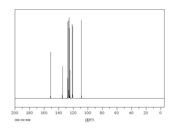 1Naphthol(90153) 13C NMR
