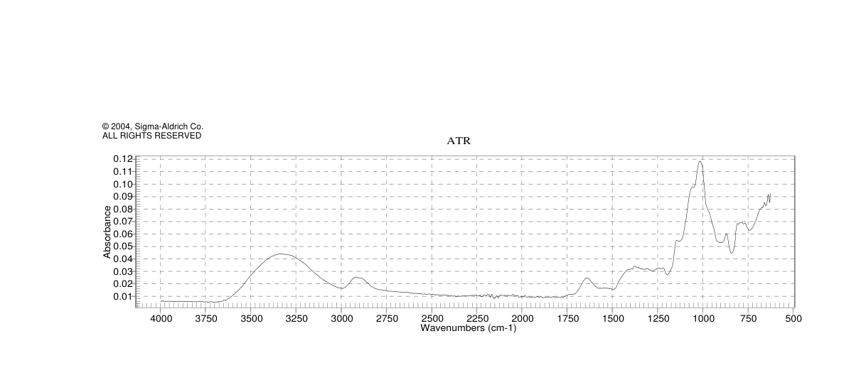 Guar gum(9000300) Raman spectrum
