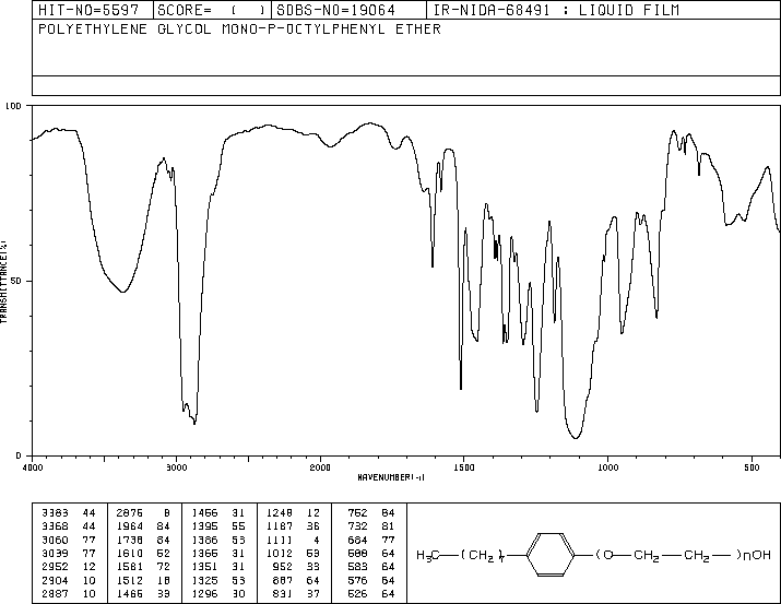 曲拉通X100(9002931)红外图谱(IR1)