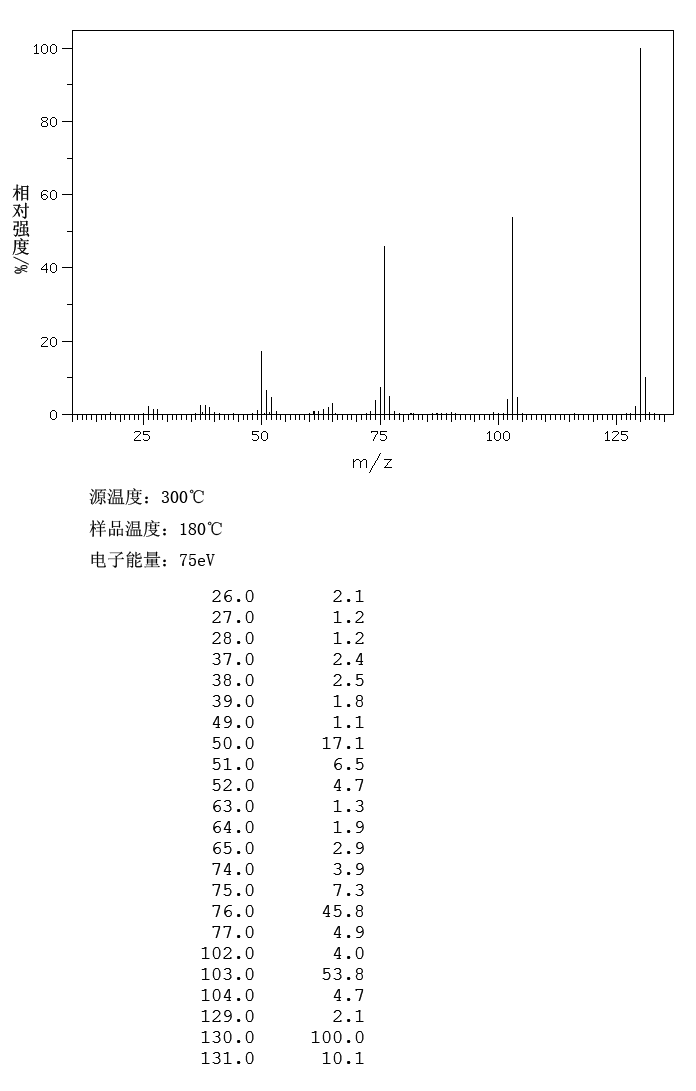 Quinoxaline(91190) 1H NMR spectrum