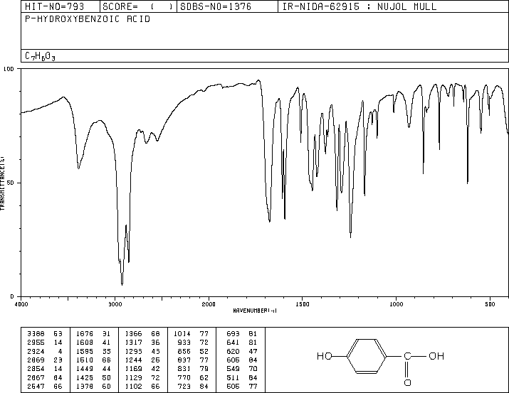 4Hydroxybenzoic acid(99967)IR2