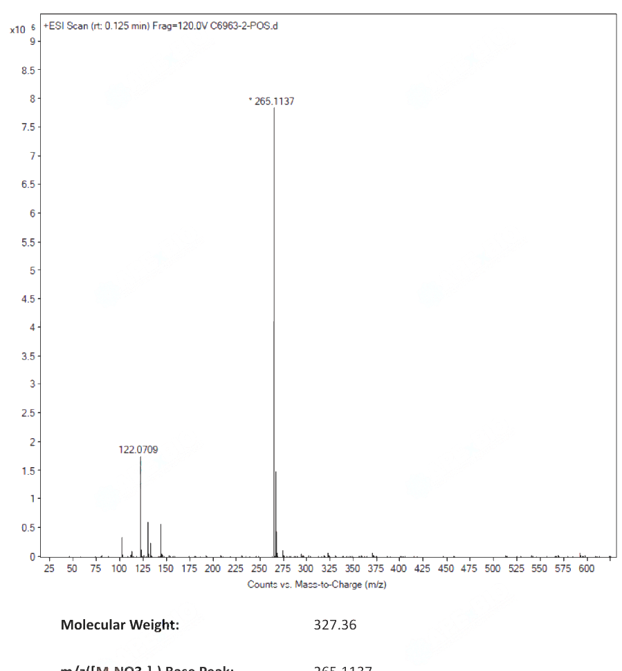 Thiamine nitrate (532434) MS spectrum