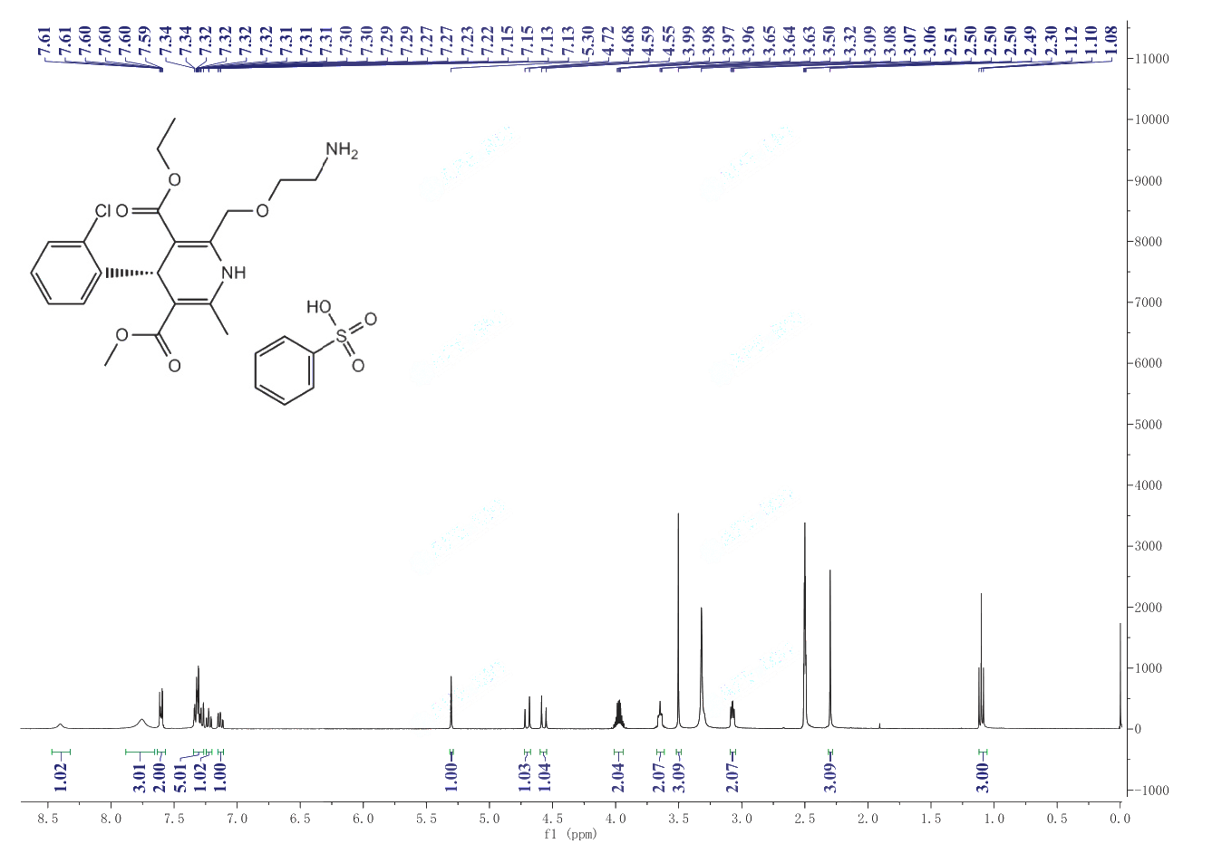 Amlodipine Besylate(111470996) 1H NMR spectrum