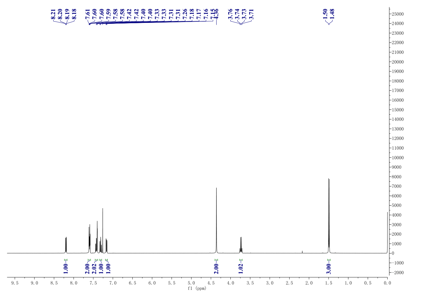 10,11Dihydroalphamethyl10oxodibenzo[b,f]thiepin2acetic acid