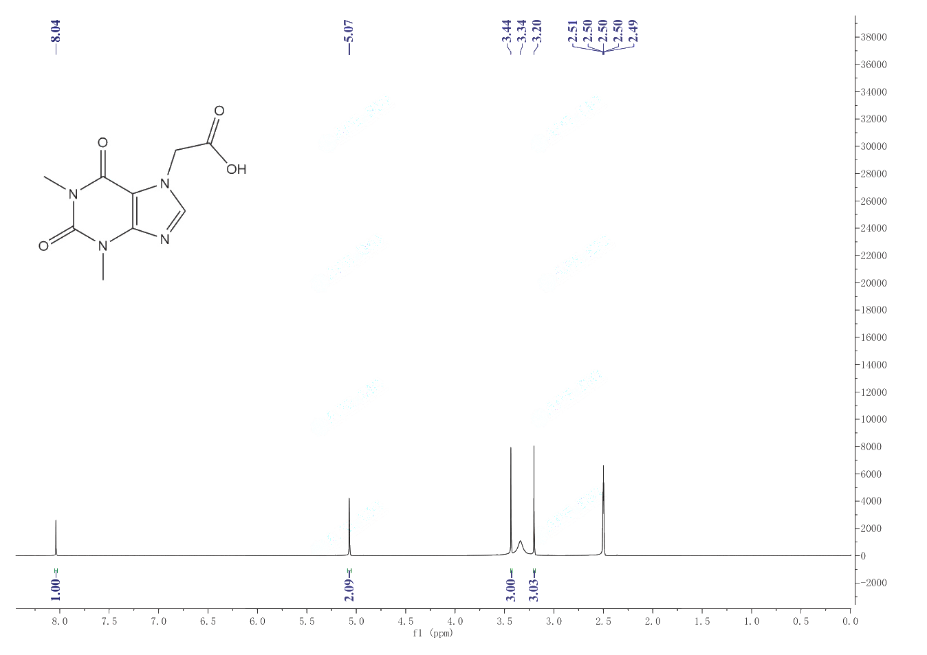 Theophylline7acetic acid(652379) 1H NMR spectrum