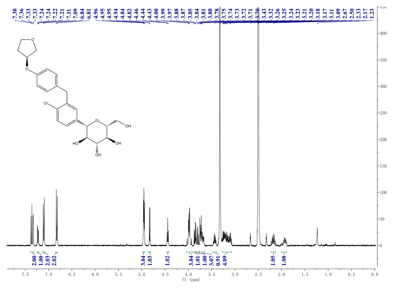 Empagliflozin(864070440) 1H NMR spectrum