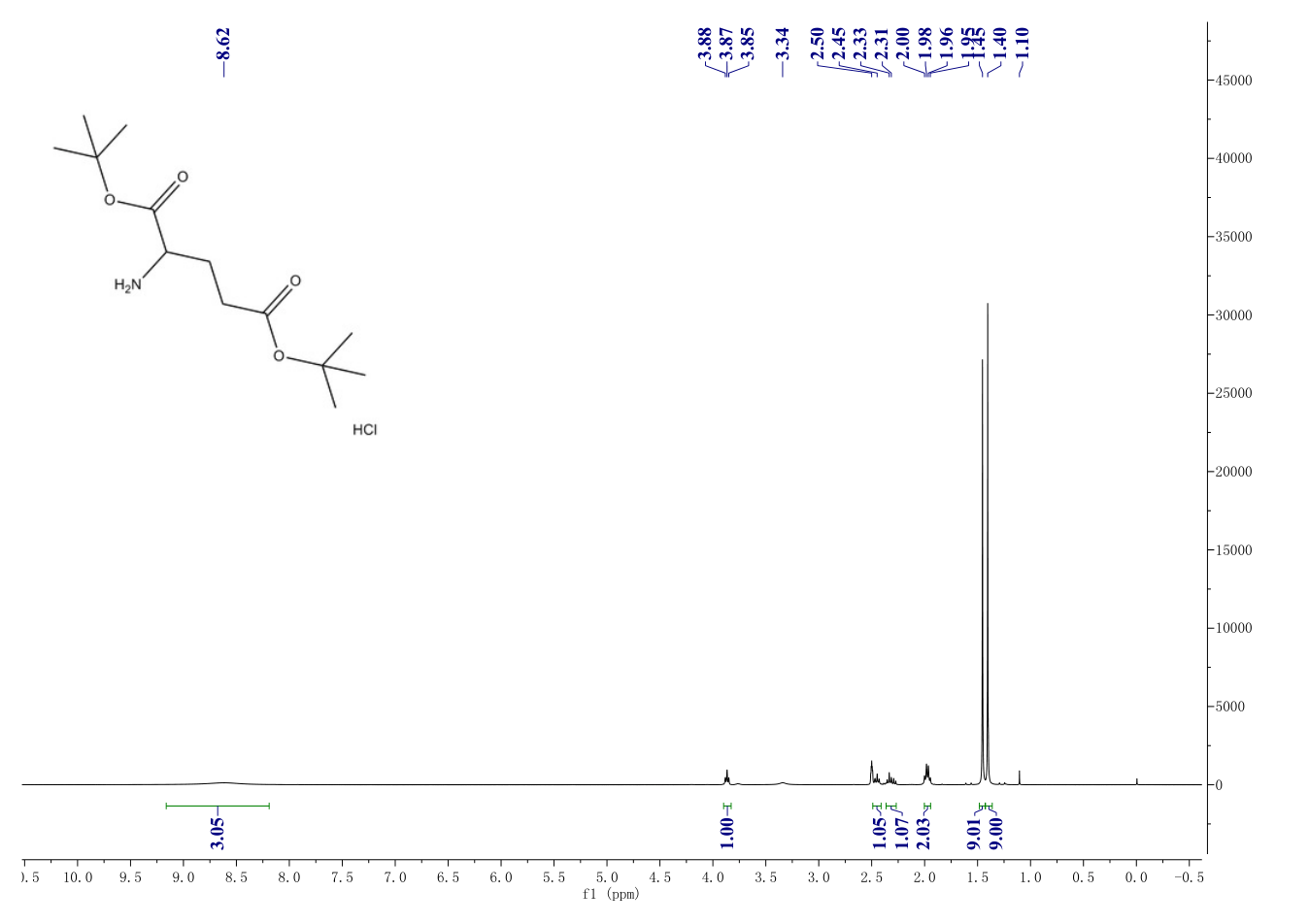 LGlutamic acid ditertbutyl ester hydrochloride(32677013) 1H NMR