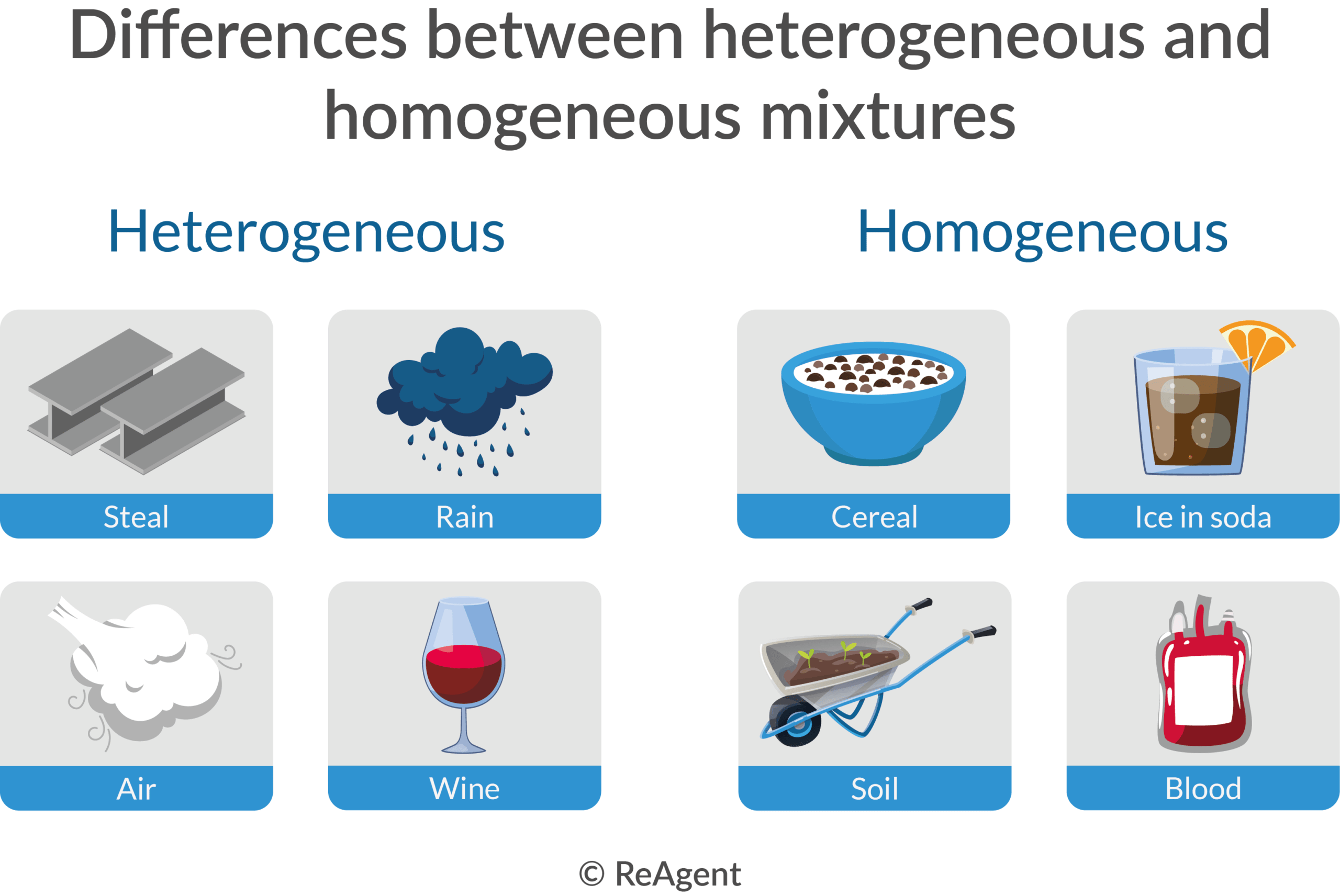 What is a Mixture in Chemistry? The Chemistry Blog